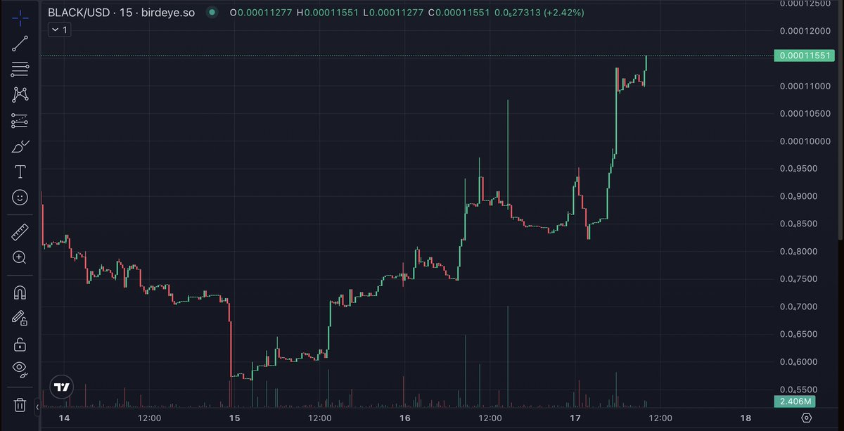 🚨 THIS IS A FINAL WARNING! ⚠️
$BLACK IS TAKING OFF AND YOU'LL BE LEFT IN A BLACK HOLE BY YOURSELF ⚫️
@justablackholeX