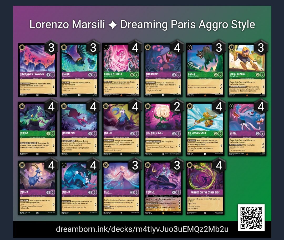 GP Is really good in a bo3 format. I have 19 win on 23 round on Lorcanito right now. The meta spread Is in general very good. With Steel you have a chance, the only really bad mu Is against Steel Song with Pluto. Thanks to <a href="/Bennet_Lorcana/">Bennet</a> and <a href="/Artabax_Lorcana/">RHS_Artabax</a> for the inspiration
