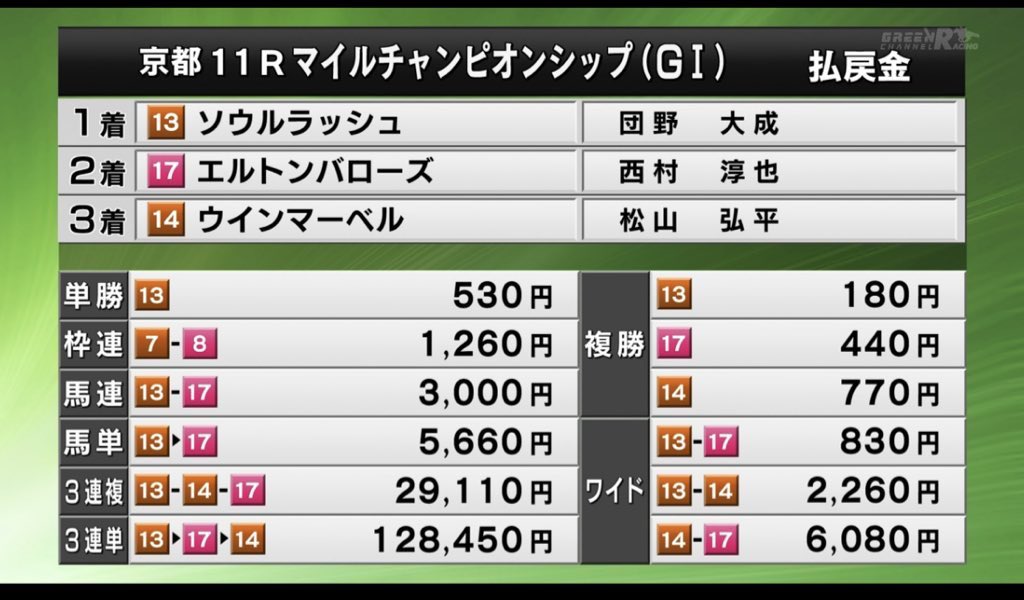 カービー@競馬予想 tweet media