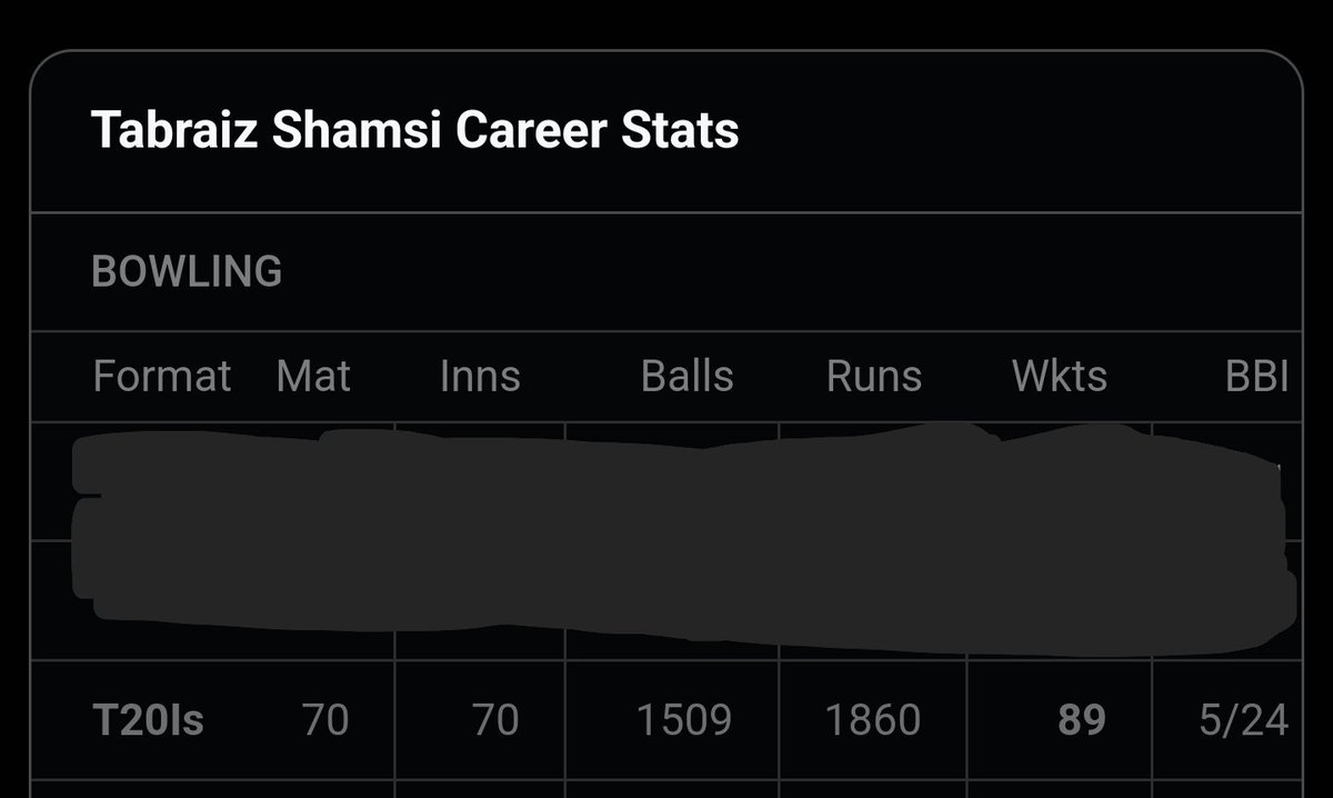 shamsi90's tweet photo. Fun fact... Jasprit Bumrah and I have played the exact same amount of T20 international games 

Bowled the exact same number of balls in those games 😵

And taken the exact same amount of wickets!

Such a crazy coincidence https://t.co/30wPOzkLmA