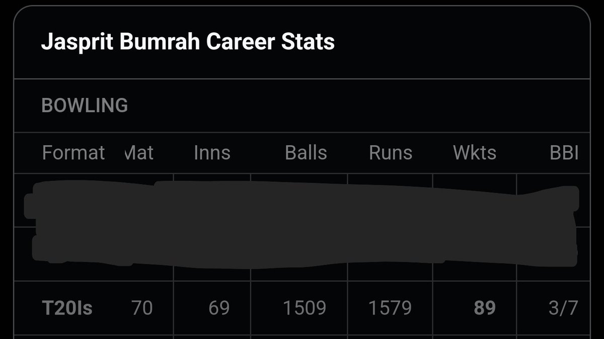 shamsi90's tweet photo. Fun fact... Jasprit Bumrah and I have played the exact same amount of T20 international games 

Bowled the exact same number of balls in those games 😵

And taken the exact same amount of wickets!

Such a crazy coincidence https://t.co/30wPOzkLmA