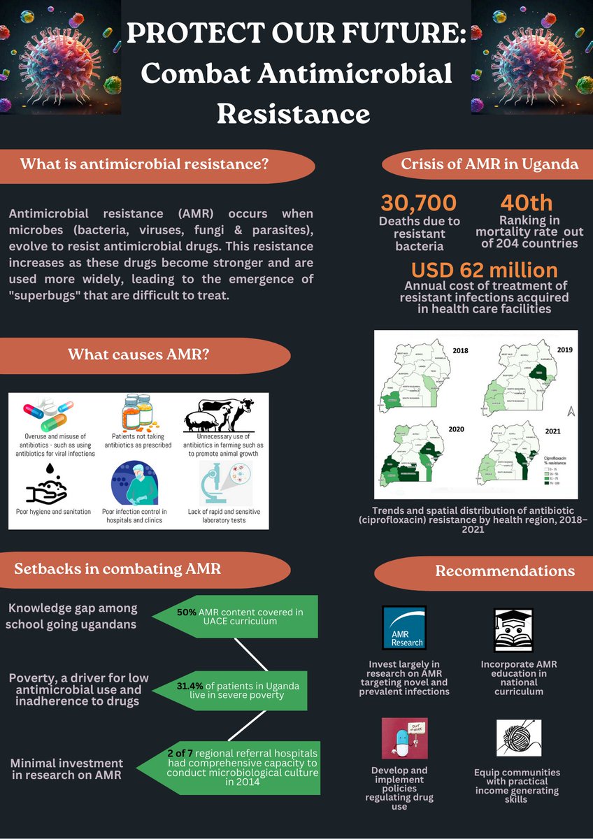 rhonanabwirem's tweet photo. This month my friends @MporaEmily @LimonahAshaba @AmutuheireNina and I participated in an AMR campaign by @official_MUAC to design posters to create awareness as the 'Superbug fighters' in which we emerged 1st runners up.

@MinofHealthUG
#OneHealth
#NationalAMRContest24 https://t.co/Dz5mJo8P2o