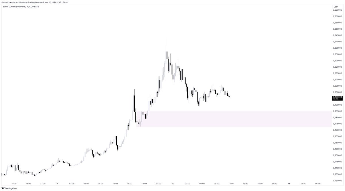 MaxDeFox's tweet photo. XLM 🦊 https://t.co/HyfiNct9bU