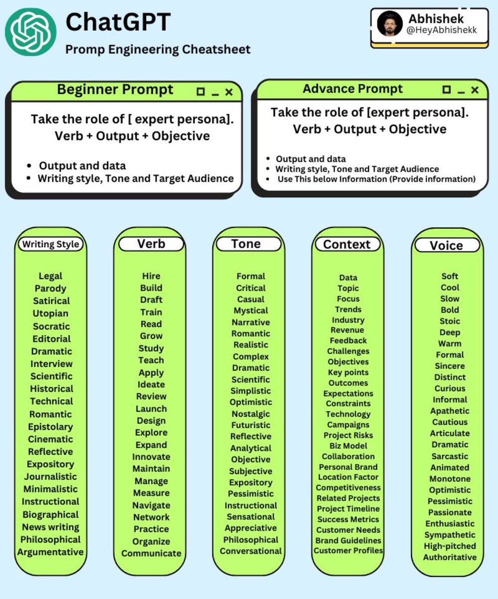 ChatGPT is insanely powerful.

I created an advanced cheat sheet that can save you hours a day.