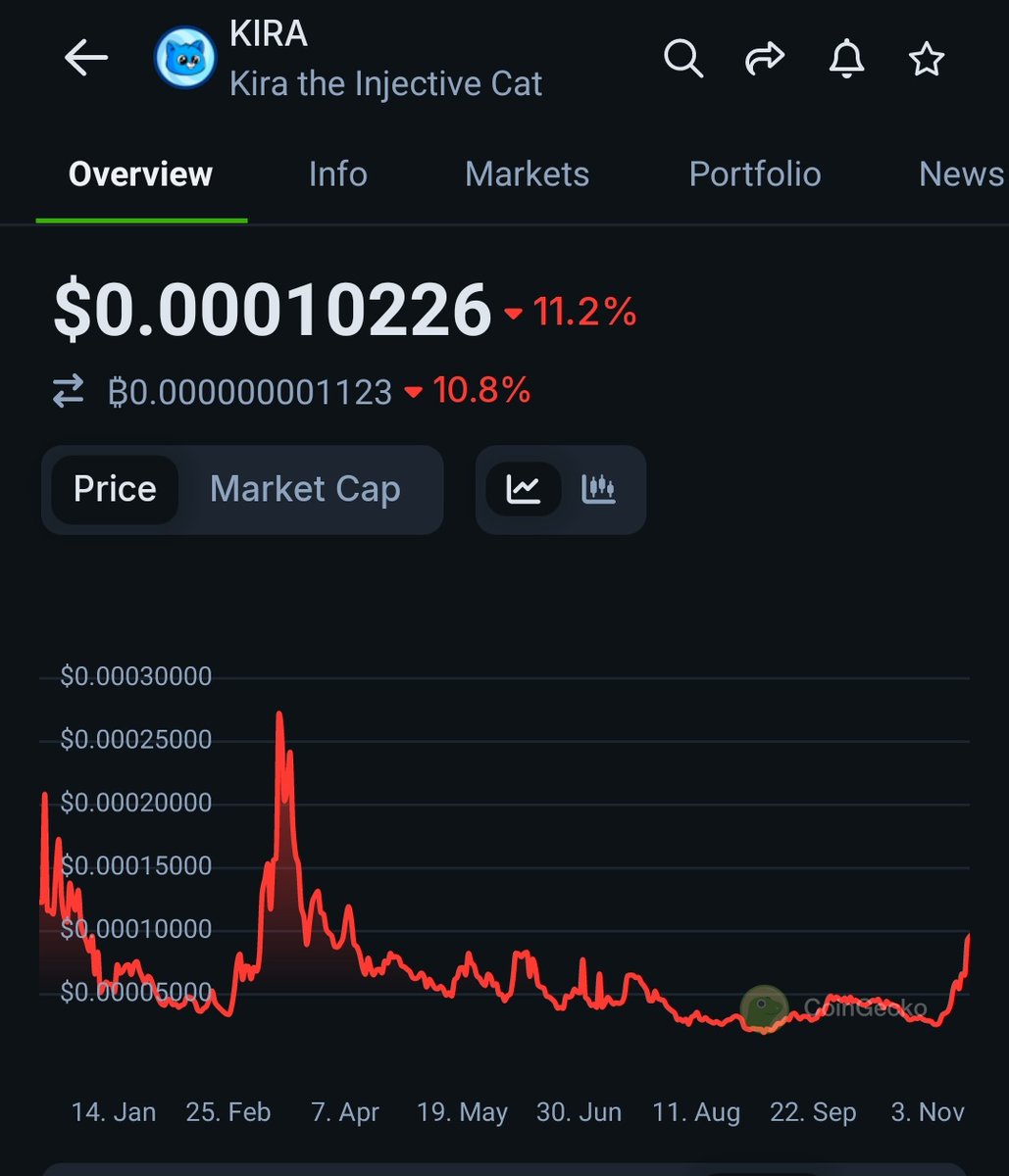 $KIRA on #injective 

Same story. Big potential to get more listings and grow insane