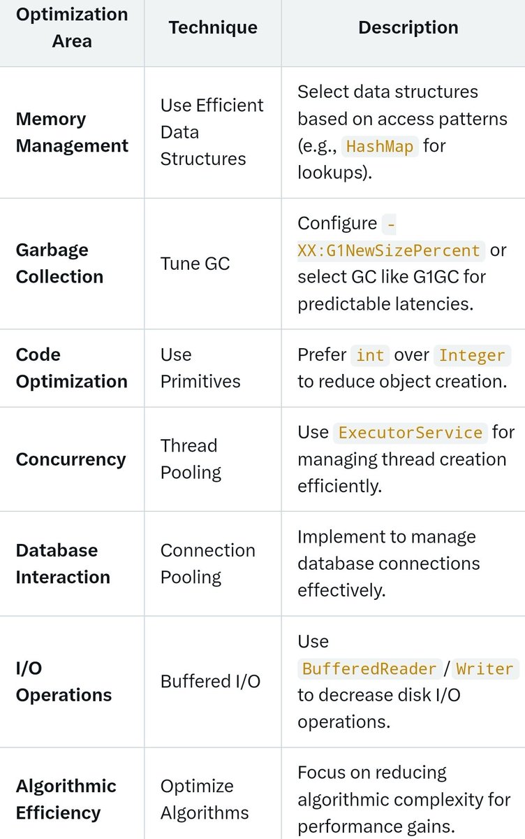 SumitM_X's tweet image. Some performance optimization that you can consider in your application and discuss in interviews if asked about it 👇