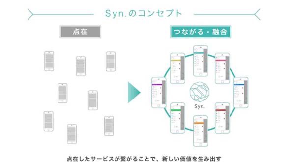 退職エントリの方がVPに躍進した会社、Supershipは15年にヤフー出身者がKDDI支援を受けて誕生
当時は「スマホの中に“山手線の一丁目一番地を作る”」という壮大なパワーワードでスタート
ただ正直、個人的には「これ、ちょ
頭のなかお花畑すぐるわw」と思ったサービスNo.1でした
そのあとは想像通り...