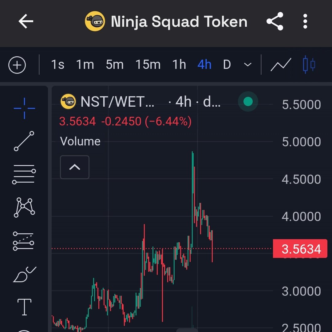 aynverdo_'s tweet photo. "Kral Şahin K ile yeni projeniz mi geliyor 🤣 bu ne hal' diyenler olacaktır şimdi ama biz yine de $NST hedefe gelene kadar beklemeye devam ��🚀
@CryptoKemal https://t.co/tvokp9G6vb