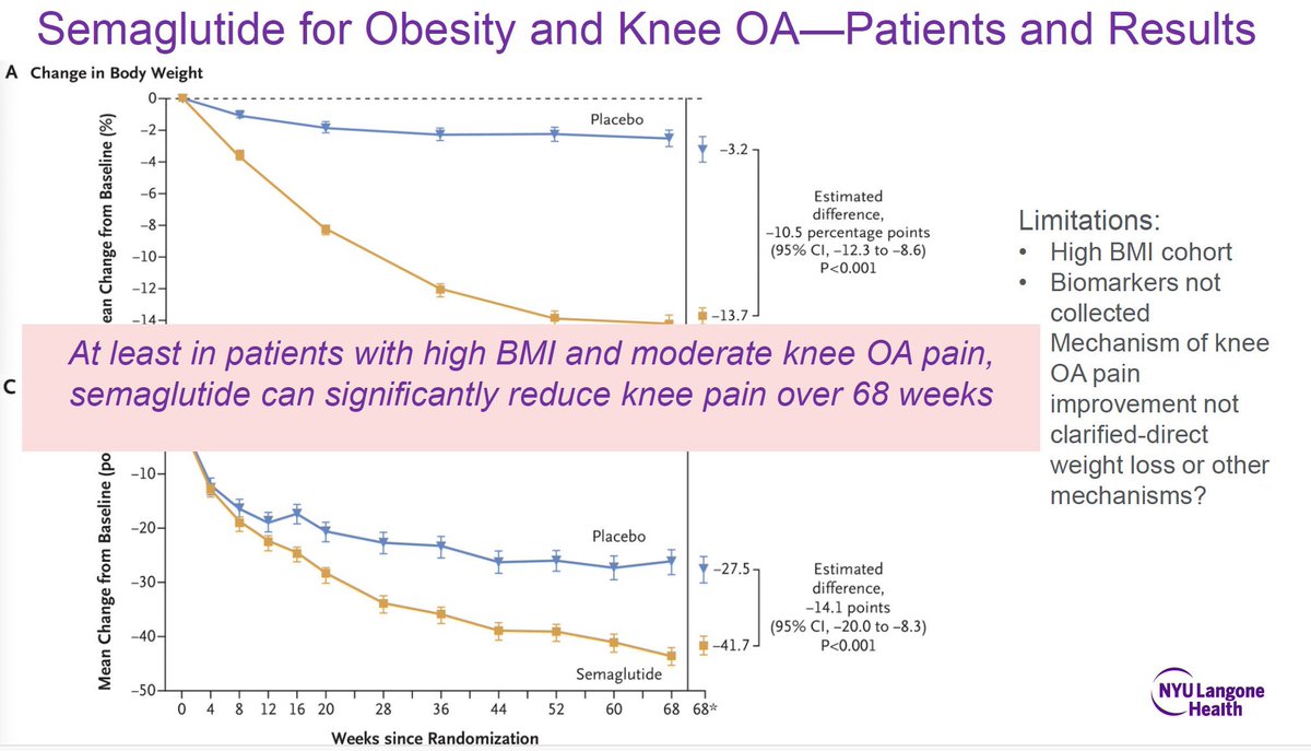 STEP-9 RCT. Semaglutide demonstrates significant benefit in pain reduction in obese patients (BMI &gt; 30) w/moderate knee Osteoarthritis 
#ACR24 #Rheumtology #MedTwitter