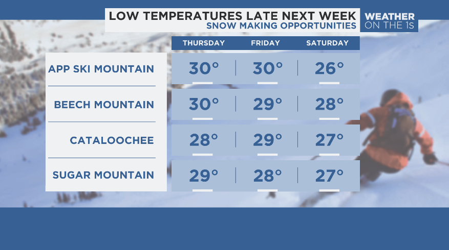 NoelRehm's tweet photo. Another upslope moisture snow event is becoming likely for the NC Mountains Thursday and Friday. In addition, local ski resorts will be cold enough to support some man-made snow later in the week. #ncwx #cltwx #avlwx #snow #skiresort #appski #beech #sugar #cataloochee https://t.co/IQ4pmrlyI4