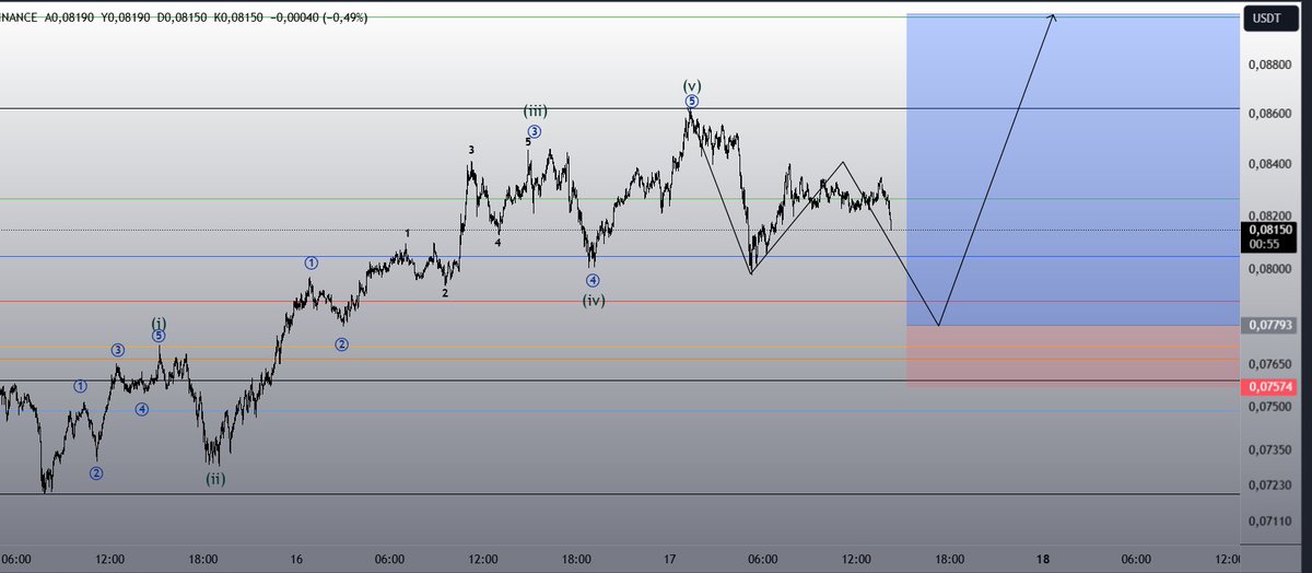 #roseusdt 3 dakikalık grafik. Benim sayımım bu yönde herkes kendi riskini alsın. #kriptopara