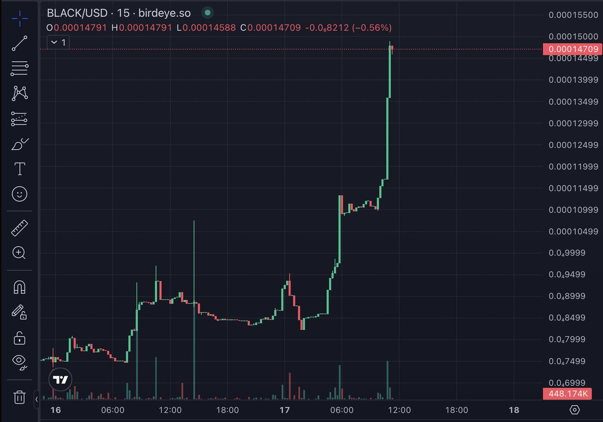 If you go long, you can't go wrong #HODL $BLACK