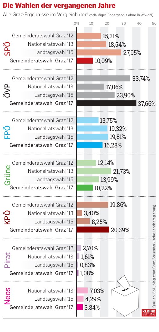Christoph Pelzl tweet media