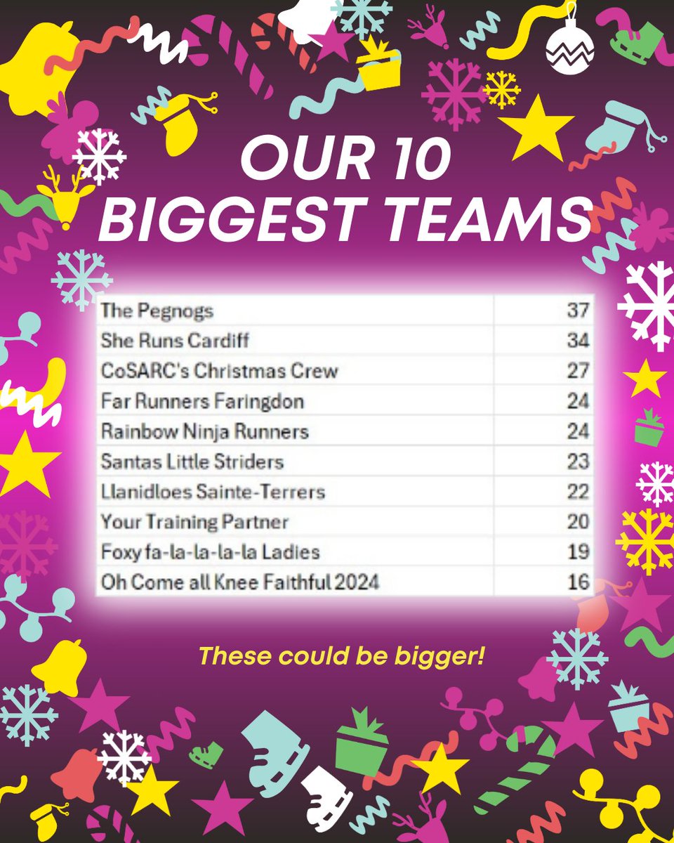 Our BIGGEST teams so far. 

Which team will be the BIGGEST this year? Can your team overtake The Pegnogs?