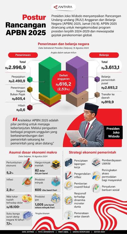 Ombahku's tweet photo. @ethadisaputra Padahal jualannya selama ini hilirisasi yang mendapatkan 512 T ditambah dengan kepemilikan saham mayoritas dari Freeport.

Kenyataannya APBN dari PNBP hanya 20% saja. https://t.co/Axq32UY38a
