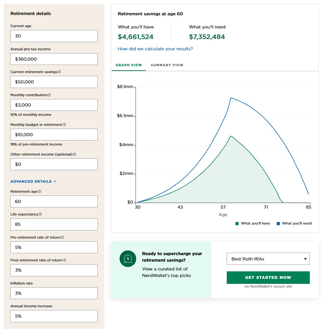 ไปเจอเว็บไซต์ช่วยวางแผนเกษียณดีๆ อีกแล้ว คือ NerdWallet ครับ มันให้เรากรอกข้อมูลต่างๆ แล้วจะช่วยทำกราฟมาให้ดูว่า รายได้เท่านี้ เงินเก็บเท่านี้ ออม/ลงทุนเพิ่มเท่านี้ แล้วอยากจะใช้จ่ายเดือนละเท่าไหร่ เกษียณตอนอายุเท่าไหร่ กะอยู่ถึงอายุกี่ปี ผลตอบแทนเฉลี่ยก่อนและหลังเกษียณประมาณกี่