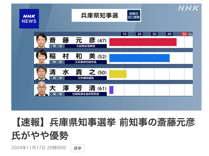 mas__yamazaki's tweet photo. 底が抜けてるよ。もう他に言葉が見つからない。

社会の底が抜けている。 https://t.co/MDGvlcyv25