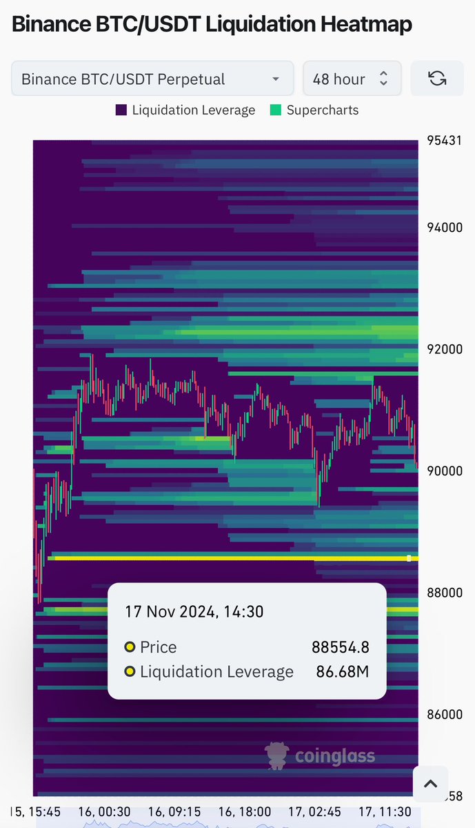 LukeTradingCent's tweet image. 88554k the potential bottom on a bitcoin retracement

SOL will dip accordingly. Long fingers ready. 

😃 

#Bitcoin #SOL