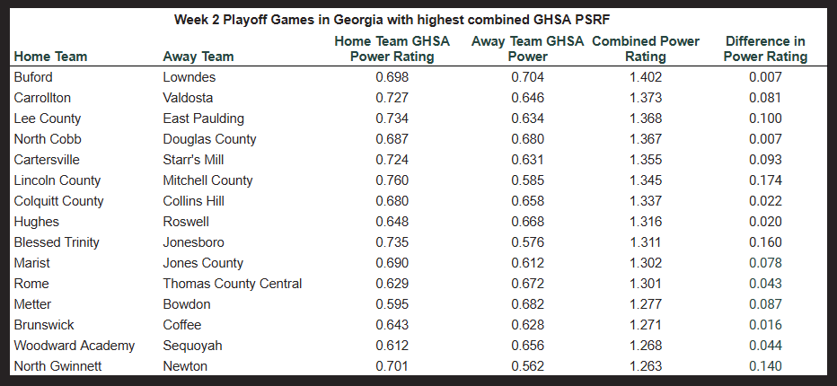 NwGa Football tweet media