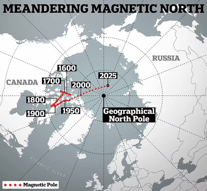 RWApodcast's tweet photo. Magnetic North Pole is rapidly moving towards Russia

From 1600 to 1990, it is estimated to have moved about 10-15km a year. In the early 2000s, it sped up to around 55km a year

Santa has left Canada and is heading straight to Siberia. His new passport says "Ded Moroz". https://t.co/Gi98pjJU1I