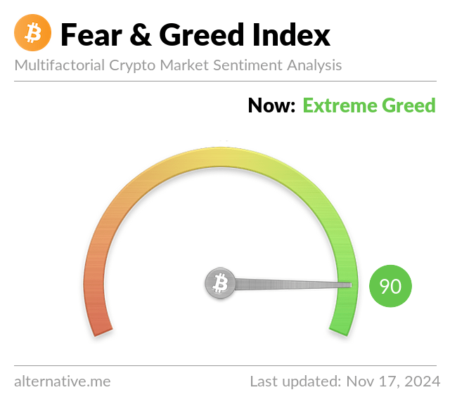 BitcoinFear's tweet photo. Bitcoin Fear and Greed Index is 90. Extreme Greed
Current price: $90,741 https://t.co/AG0xKfIkAU