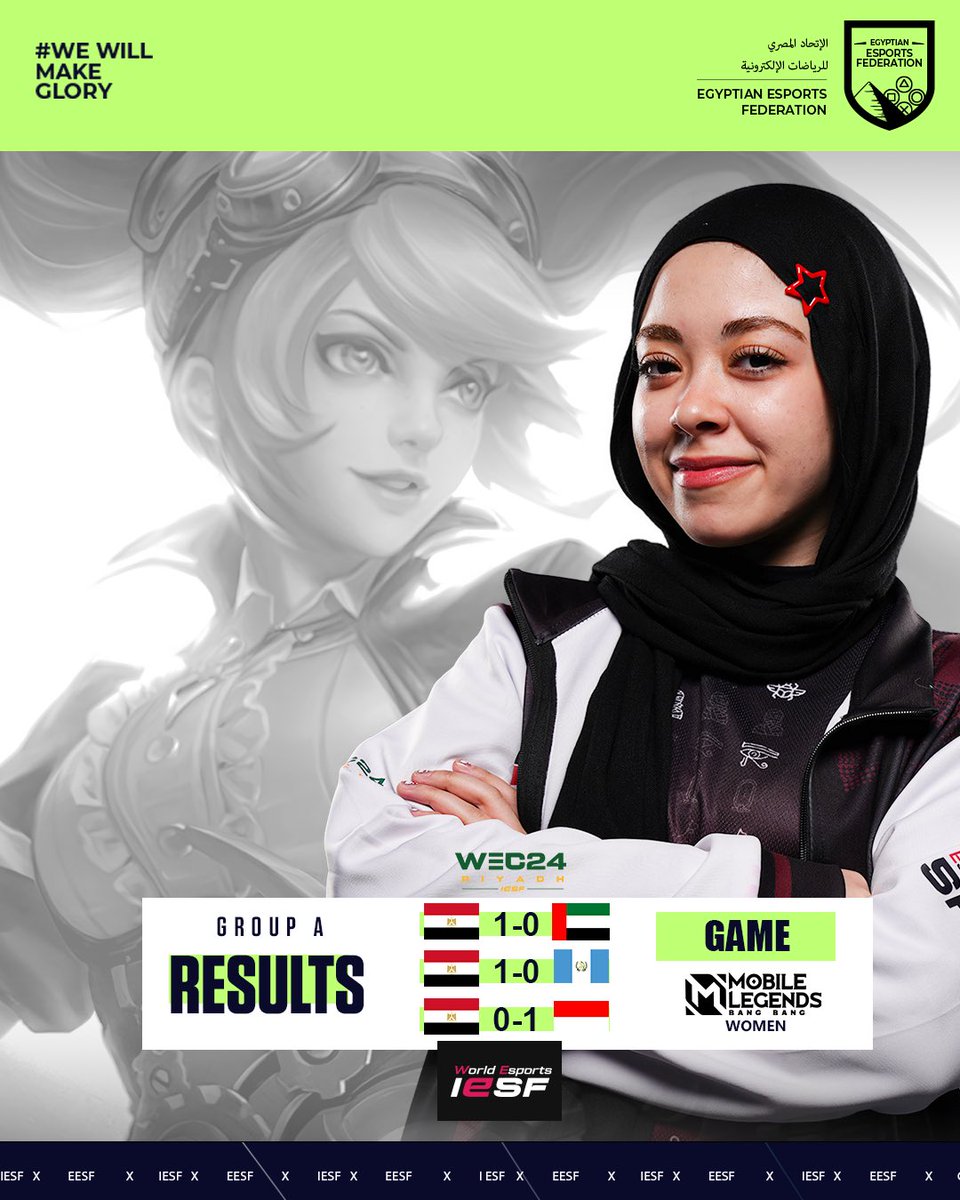 إلى النهائيات 🔝🇪🇬

نتائج منتخبنا #لليوم_الثاني من بطولة العالم للألعاب الإلكترونية بلعبة موبايل ليجندز للمجموعة أ! 🇪🇬

 انتهت بإحتلال منتخبنا المركز الثاني وصعود المنتخب إلى مرحلة البلاي اوفس 

نراكم غداً 

#mlbb  #iesf #Egypt