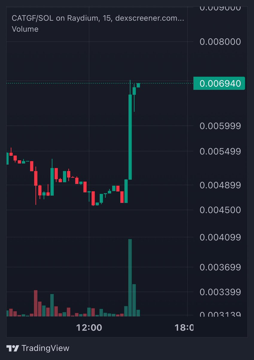 fatihcrypto1's tweet photo. $catgf yürü be zalımın kızı 😂 #catgf https://t.co/NFWK8ARN5M
