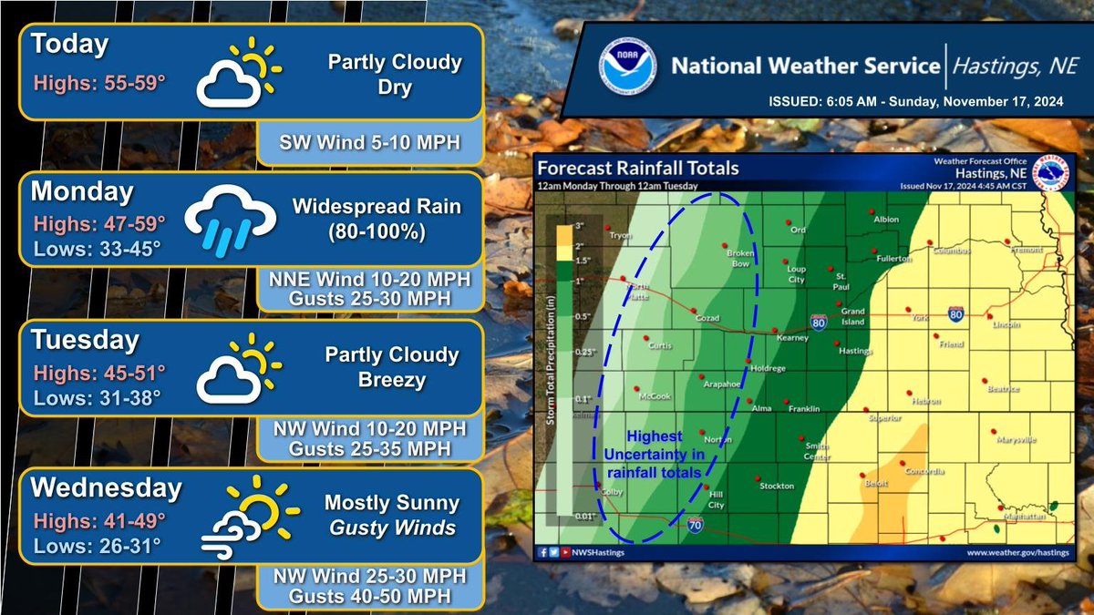 Highs today will be in the 50s with light winds. Rain moves into the area on Monday. Accumulations of 0.5-1 inch or more are expected for most of the forecast area. Gusty winds expected Tuesday and Wednesday #NEwx #KSwx