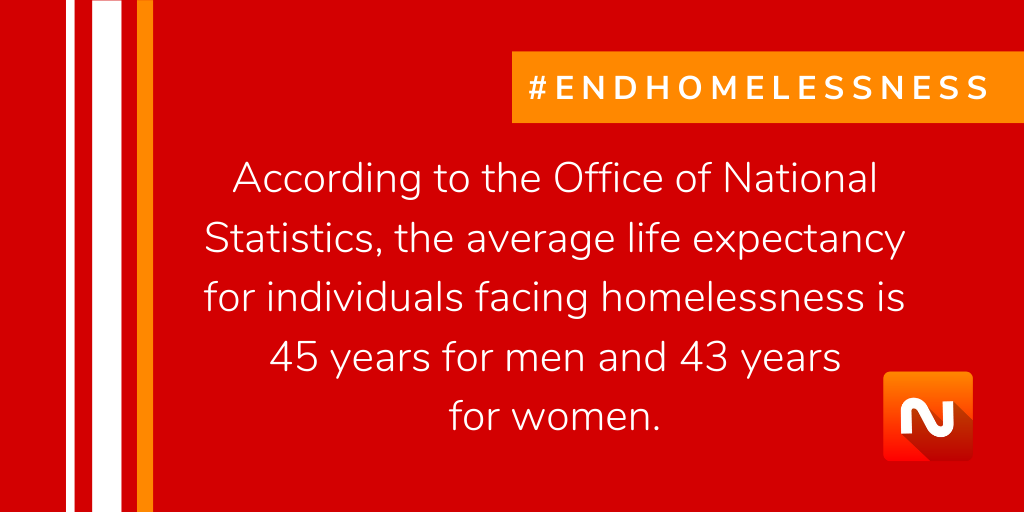 now_u_app's tweet image. Did you know: the average life expectancy for individuals facing homelessness is 45 years for men and 43 years for women. #Fact4 #Homelessness #Winter #EndHomelessness #SupportOurCommunity #nowu #charity links.now-u.com/campaigns/124