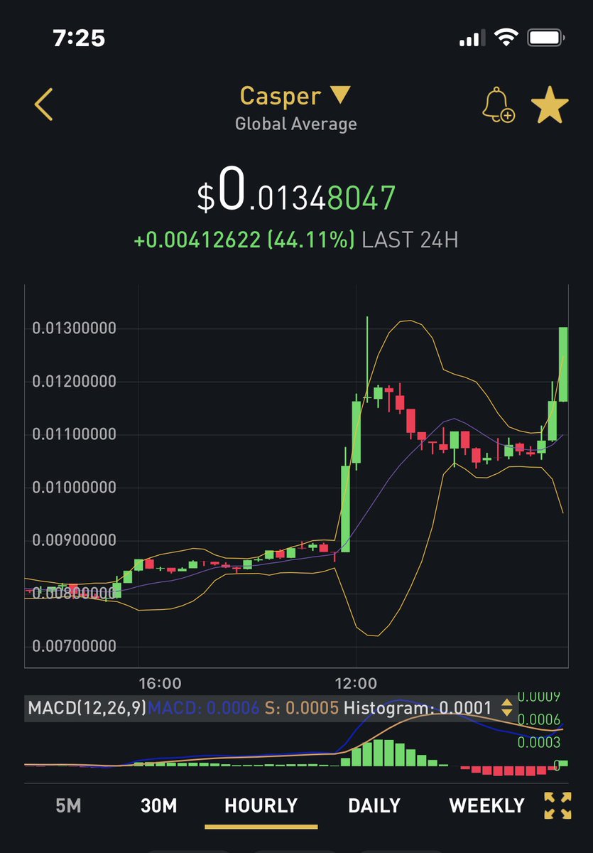 KubrickShining's tweet photo. $CSPR update: facing another double or breakout. Looking like breakout. https://t.co/JFUZDjyfYt