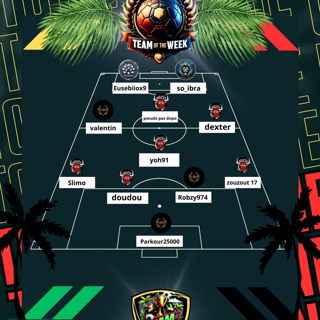 Antilles Pro Gaming | APG (@cpgownerantille) on Twitter photo Team Of the Week Zam Ligue 1
Carton plein pour la team de <a href="/ChicagoBoulesFR/">SFX-Dexter38</a> bravo aux 3 membres de <a href="/Leandrito974/">E.N.F</a> et toujours une attaque qui ne bouge pas avec les 2 monstres des <a href="/xWSGenesis/">xWS GENESIS</a> et <a href="/LionMonsterFC/">LION MONSTER FC</a>
Bravo à tous Team Of the Week Zam Ligue 1
Carton plein pour la team de <a href="/ChicagoBoulesFR/">SFX-Dexter38</a> bravo aux 3 membres de <a href="/Leandrito974/">E.N.F</a> et toujours une attaque qui ne bouge pas avec les 2 monstres des <a href="/xWSGenesis/">xWS GENESIS</a> et <a href="/LionMonsterFC/">LION MONSTER FC</a>
Bravo à tous