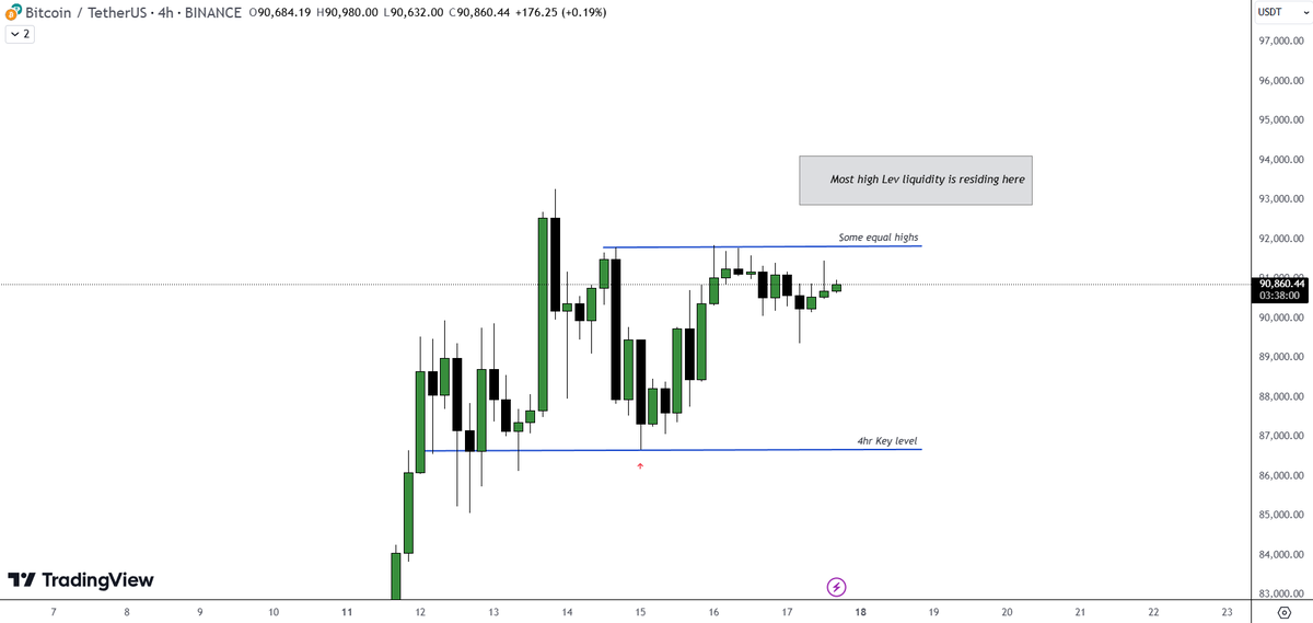teamlukcapital's tweet photo. $BTC is slaying the bull Market strongly.
Here out quant report on BTC current states . Is it overheated or reset , whether price now ready to expand more upside. ?
#Substack:
https://t.co/84GHMUwgsN

Luk Capital Trading Team.
$BTC $ETH #Crypto
#Bitcoin https://t.co/wnCxMaz6mc