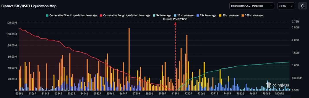teamlukcapital's tweet photo. $BTC is slaying the bull Market strongly.
Here out quant report on BTC current states . Is it overheated or reset , whether price now ready to expand more upside. ?
#Substack:
https://t.co/84GHMUwgsN

Luk Capital Trading Team.
$BTC $ETH #Crypto
#Bitcoin https://t.co/wnCxMaz6mc
