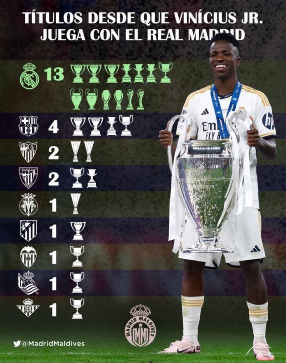 “Odiamos a Vinicius porque es un provocador”

Lo que provoca Vinicius: