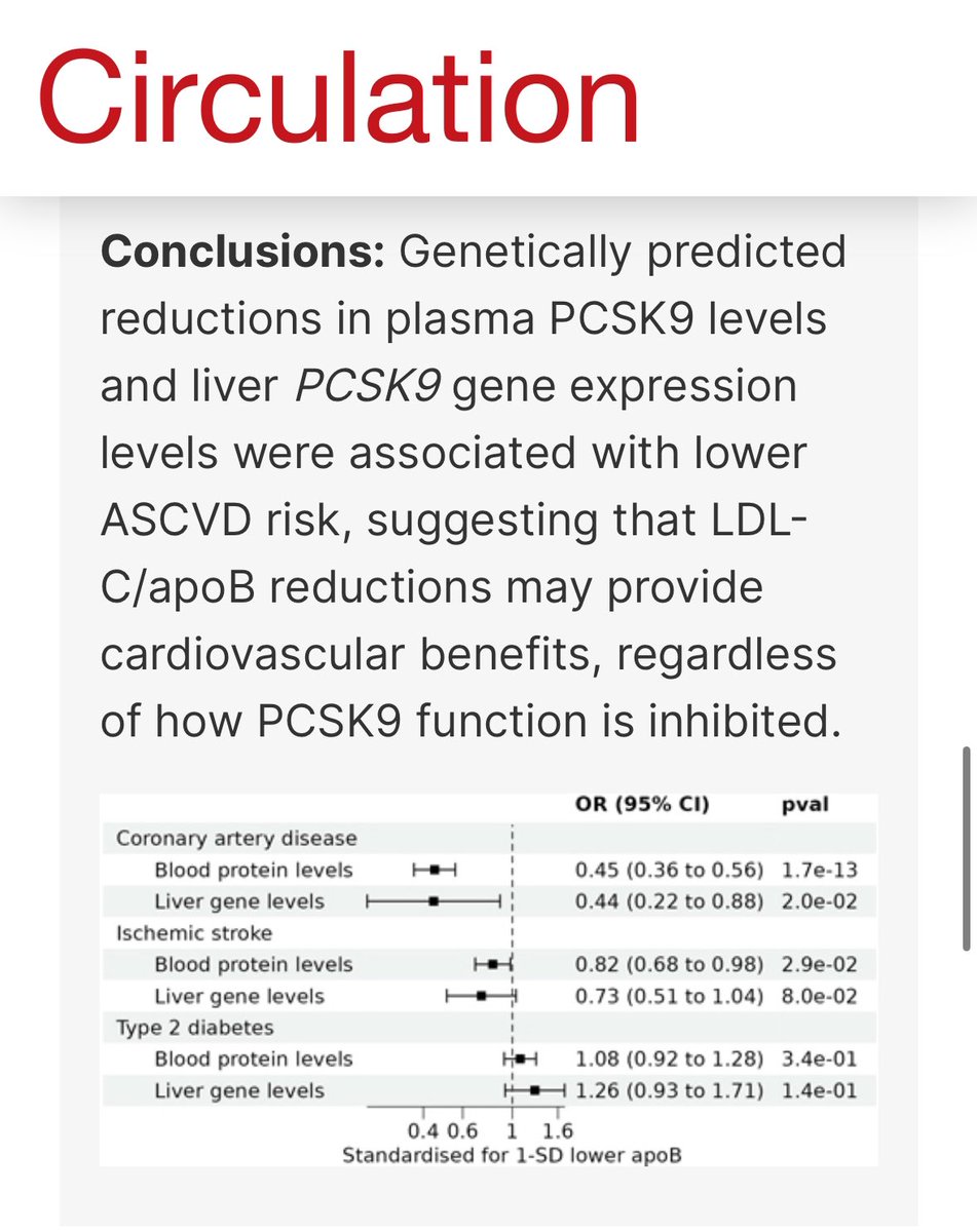 Pablo Corral MD tweet media