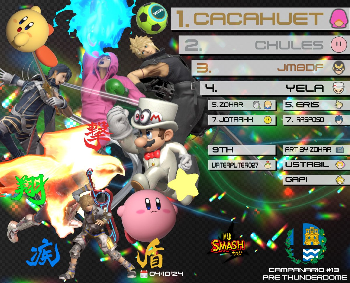 Top 8 Campanario #13 Pre Thunderdome
🥇<a href="/cacahuete813/">VTG | Cacahuet🪑</a>
🥈<a href="/Chulesxd/">🌸ඞ AntQueen69 ඞ🌸</a>
🥉<a href="/JMBdF_ssb/">Enguerrand Carlier</a>
4⃣Yela
5⃣<a href="/Julian_Crax/">★Zohar☆ Julián</a>
5⃣Eris
7⃣Jotaakk
7⃣Rasposo

9th
9⃣Grandioso Inodoro
9⃣<a href="/FedenGonzalo/">GonzaloFedem</a>
9⃣<a href="/Gapi_star/">Gapi🫧</a>
🎨<a href="/Julian_Crax/">★Zohar☆ Julián</a>