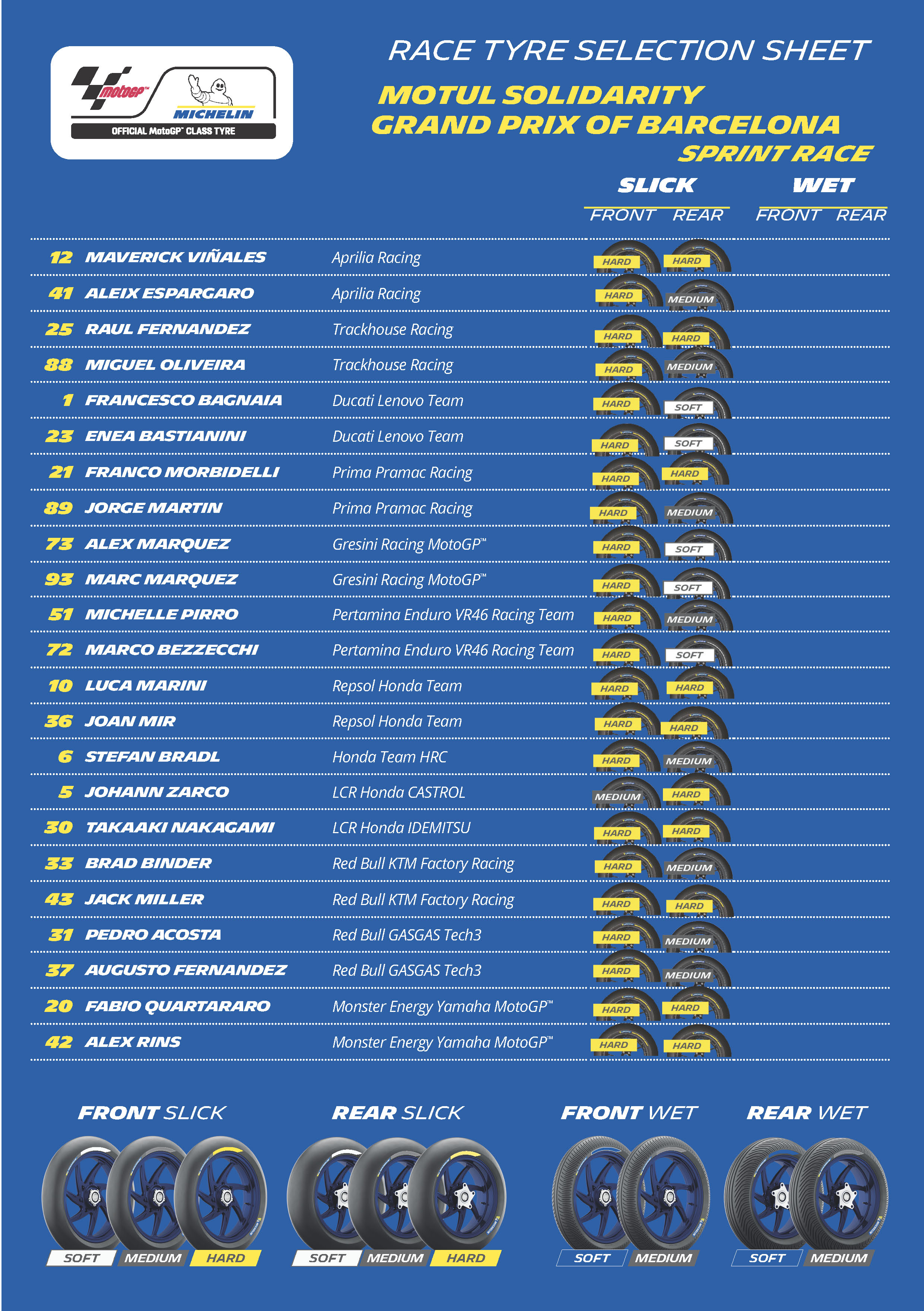 gomme gp barcellona