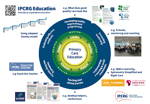 WoncaEurope's tweet photo. Emeritus Prof. Amanda Barnard, President of
@IPCRG, has dedicated her career to respiratory care, rural health, and medical education. Former head of ANU’s Rural Clinical School, she’s led key initiatives in asthma care, women’s health. #IPCRG formore: https://t.co/WN9nRc9N4n https://t.co/mpRqUQUlVw