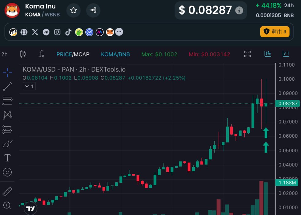 AB Kuai.Dong tweet media