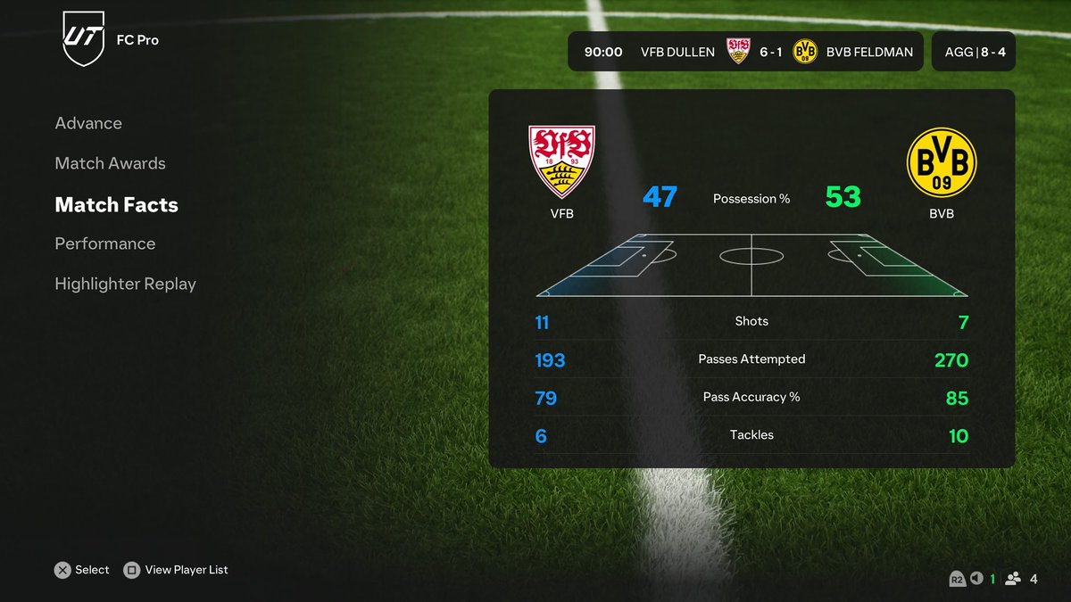 Won the first round of KO 15-2 and felt really unstoppable but then 50 50 match against dullen ends with a loss.

Top 17-32 in the first FC pro cup.
Played my best EA FC this weekend and will keep working hard to get the best results in the next cups + VBL which started amazing💛