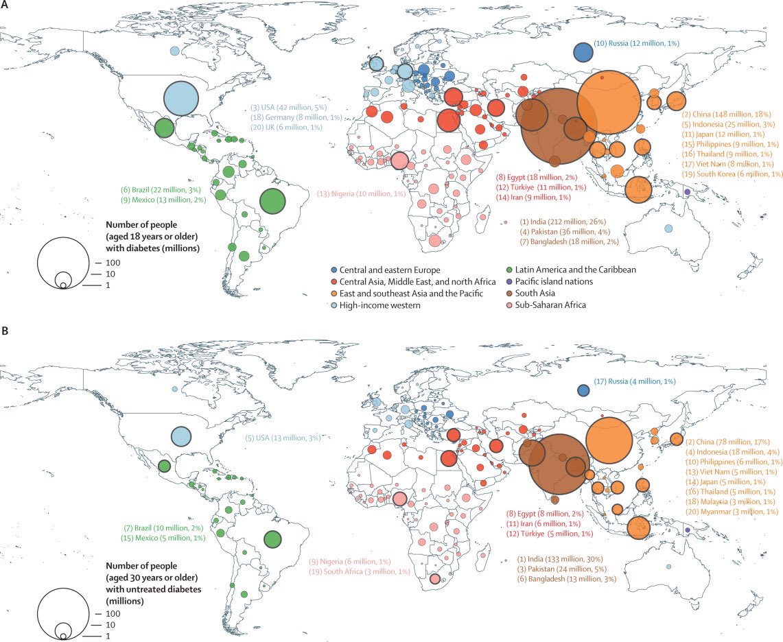 abarradaspires's tweet photo. A big shout out to Bin Zhou and Archie Rayner who led on this amazing work. More details and graphs on our website: 
https://t.co/lRBm7CZK5D https://t.co/8itoYl7sdF