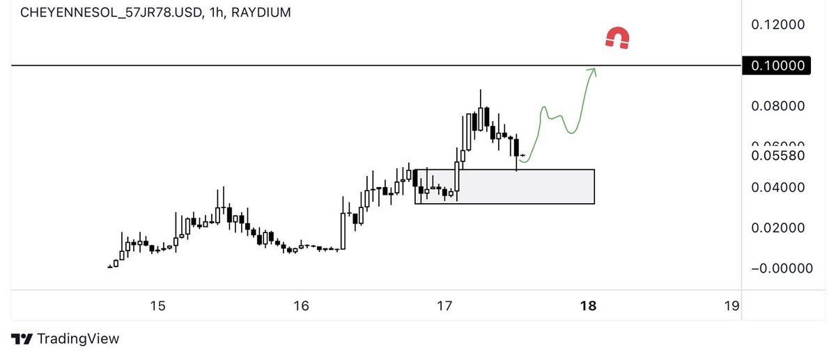 Andrew Crypto tweet media