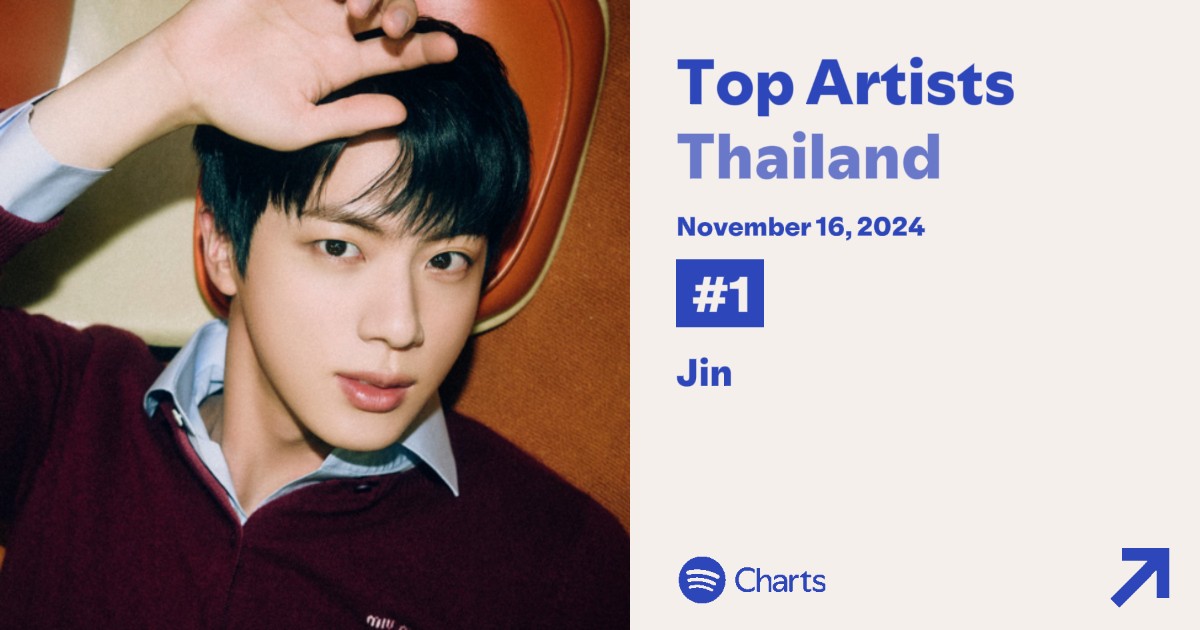 คุณซอกจินยังครองอันดับ 1 ของชาร์ต  Top Artists Spotify Thailand ค่ะ 🎉

#Jin_Happy