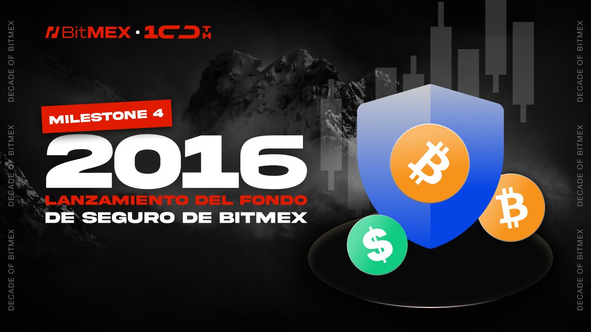 T-7 para llegar a los 10 🎂

Hito 4️⃣: ¿Sabías que lanzamos uno de los fondos de seguro más grandes de la industria cripto (~2.3 mil millones de USD hasta la fecha)?

Comparte la noticia y participa en nuestro sorteo diario de 100 USDT.

Para participar:
✅ Sigue a <a href="/BitMEX_es/">BitMEX en Español</a>
❤️