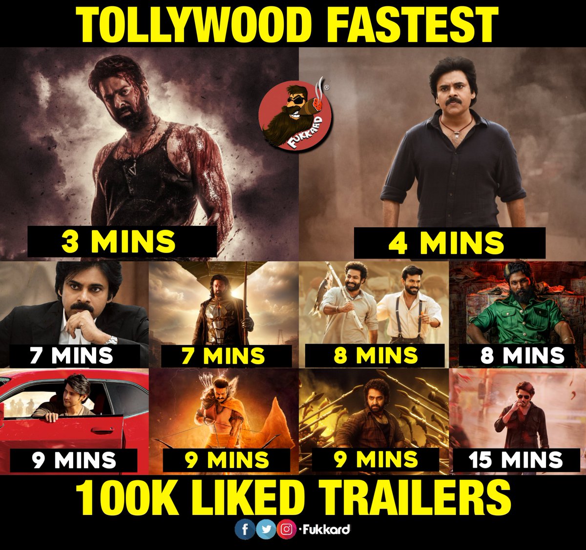 Fukkard's tweet photo. Tollywood Fastest 100k Liked Trailers.. https://t.co/yvpGIJtnBt