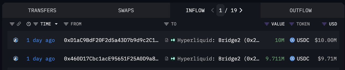 Just noticed a two 8-figs transfers into Hyperliquid.
They withdrew from Coinbase and deposited it straight into Hyperliquid.
What do they know 🤔