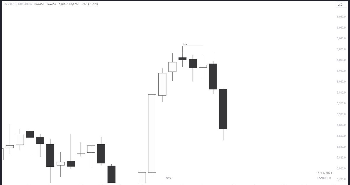 rkfx_'s tweet photo. es 

weekly expansion

friday continuation 

8:30 am news manipulation to buyside
4h fvg
smt 
5m cisd + fvg 

$ES https://t.co/dMiYWVOcDt