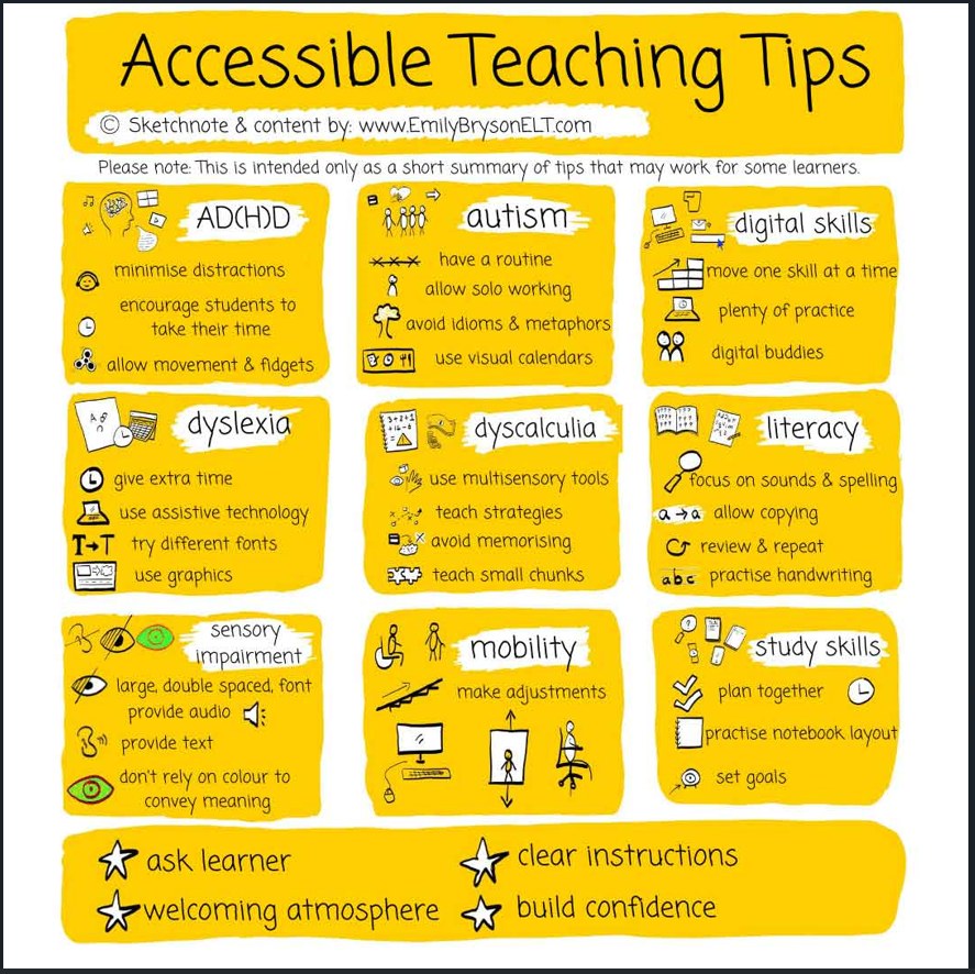 MindShift (@mindshiftkqed) on Twitter photo Making learning accessible for students who are neurodivergent or have physical impairments can help build their confidence.
Sketchnote via <a href="/EmilyBrysonELT/">🎉Emily Bryson 📚✍️</a> Making learning accessible for students who are neurodivergent or have physical impairments can help build their confidence.
Sketchnote via <a href="/EmilyBrysonELT/">🎉Emily Bryson 📚✍️</a>