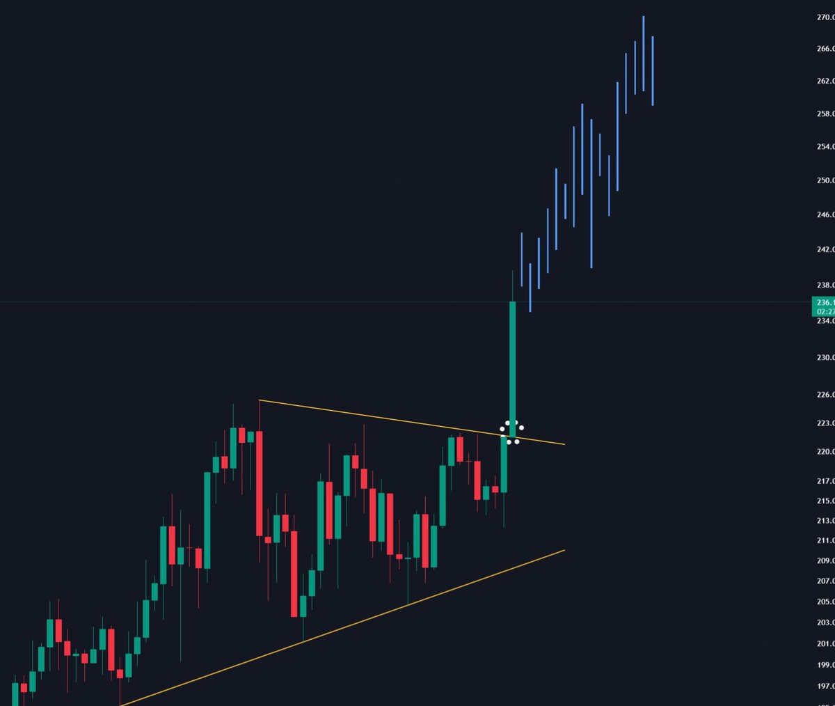 Engwolff's tweet photo. $SOL massive breakout 🚀 https://t.co/eQL6LWZquD