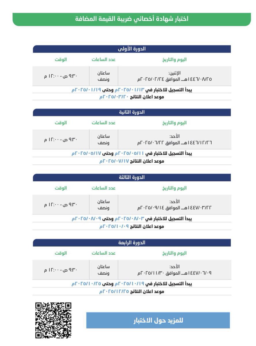 3on_VAT's tweet photo. أعلنت الهيئة السعودية للمراجعين والمحاسبين عن "الجدول الزمني" للاختبار المهني :
#اخصائي_ضريبة_القيمة_المضافة
ومواعيد التسجيل وتنفيذ الاختبارات والنتائج لعام 2025م.

مع أطيب الأمنيات للجميع بالتوفيق والسداد. https://t.co/0iLbzDfuyl
